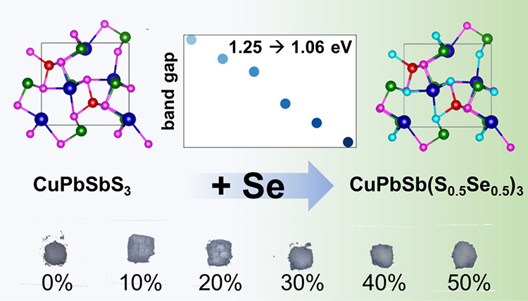 Bournonite crystal structure